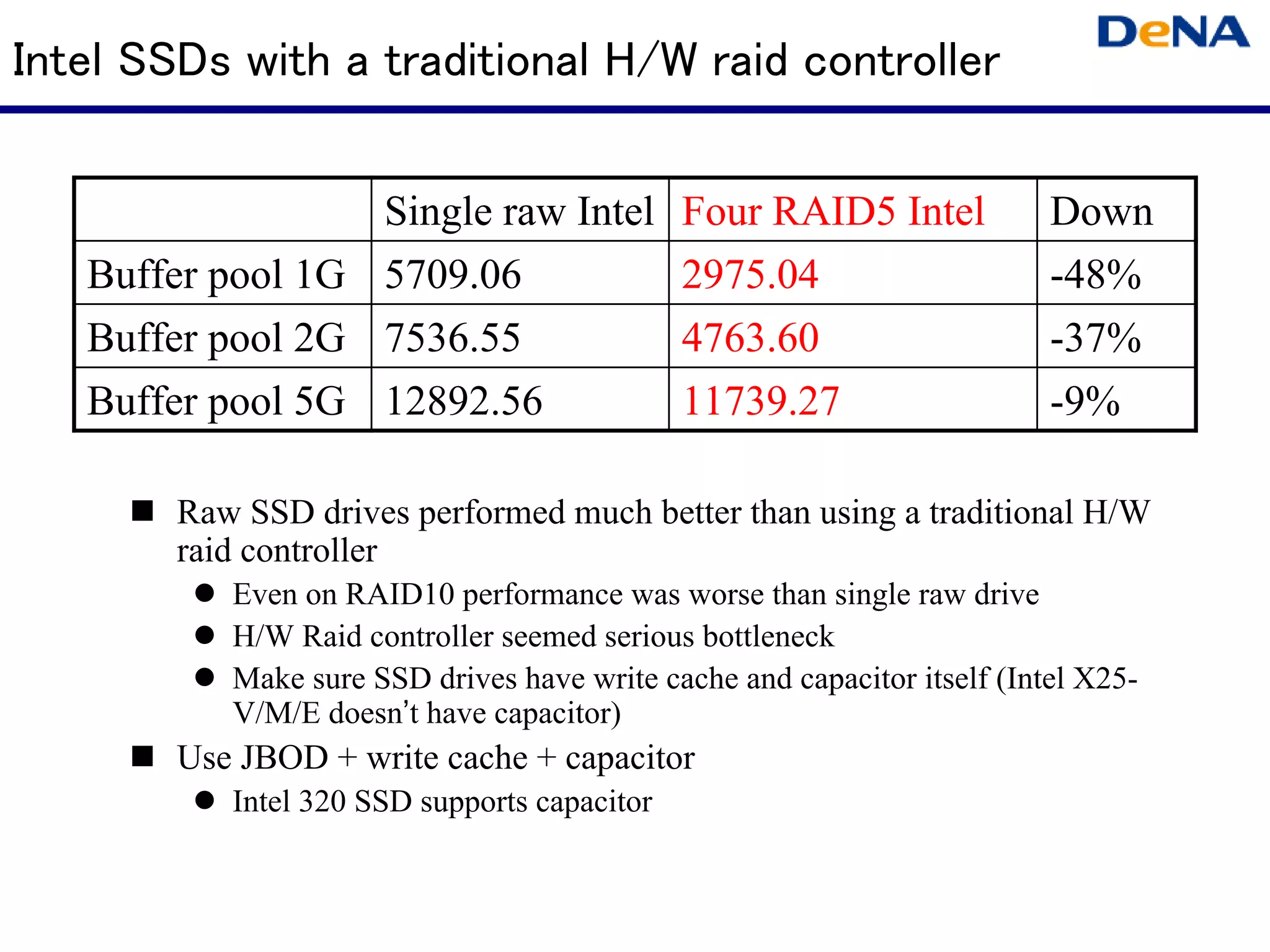 Intel SSDs with a traditional H/W raid controller


                  Single raw Intel            Four RAID5 Intel            Down
   Buffer pool 1G 5709.06                     2975.04                     -48%
   Buffer pool 2G 7536.55                     4763.60                     -37%
   Buffer pool 5G 12892.56                    11739.27                    -9%

        Raw SSD drives performed much better than using a traditional H/W
        raid controller
           Even on RAID10 performance was worse than single raw drive
           H/W Raid controller seemed serious bottleneck
           Make sure SSD drives have write cache and capacitor itself (Intel X25-
           V/M/E doesn’t have capacitor)
        Use JBOD + write cache + capacitor
           Intel 320 SSD supports capacitor
 