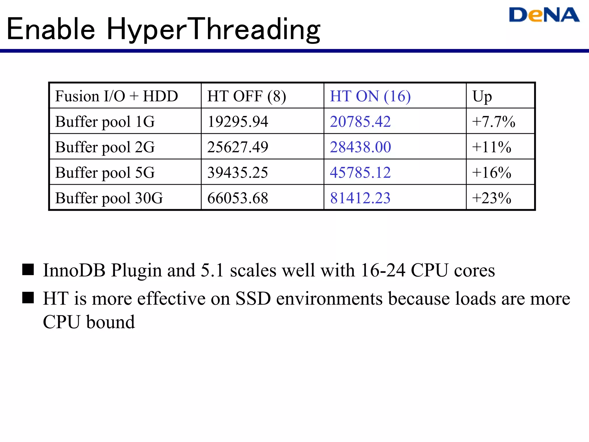 Enable HyperThreading
   Fusion I/O + HDD   HT OFF (8)    HT ON (16)       Up
   Buffer pool 1G     19295.94      20785.42         +7.7%
   Buffer pool 2G     25627.49      28438.00         +11%
   Buffer pool 5G     39435.25      45785.12         +16%
   Buffer pool 30G    66053.68      81412.23         +23%



  InnoDB Plugin and 5.1 scales well with 16-24 CPU cores
  HT is more effective on SSD environments because loads are more
  CPU bound
 