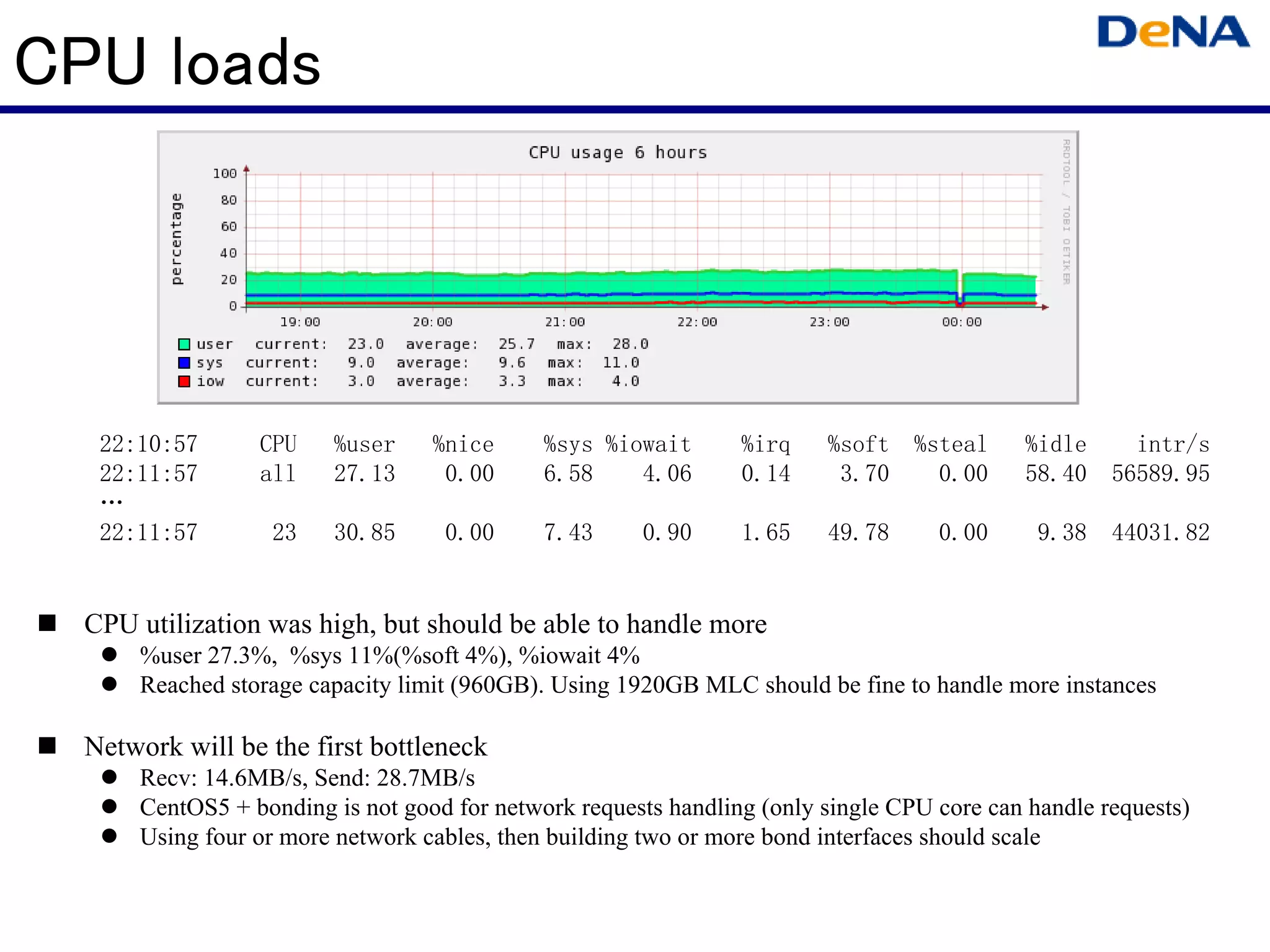CPU loads




   22:10:57      CPU    %user     %nice      %sys %iowait       %irq    %soft %steal        %idle   intr/s
   22:11:57      all    27.13      0.00      6.58    4.06       0.14     3.70   0.00        58.40 56589.95
   …
   22:11:57       23    30.85      0.00      7.43     0.90      1.65    49.78      0.00      9.38 44031.82


  CPU utilization was high, but should be able to handle more
      %user 27.3%, %sys 11%(%soft 4%), %iowait 4%
      Reached storage capacity limit (960GB). Using 1920GB MLC should be fine to handle more instances

  Network will be the first bottleneck
      Recv: 14.6MB/s, Send: 28.7MB/s
      CentOS5 + bonding is not good for network requests handling (only single CPU core can handle requests)
      Using four or more network cables, then building two or more bond interfaces should scale
 