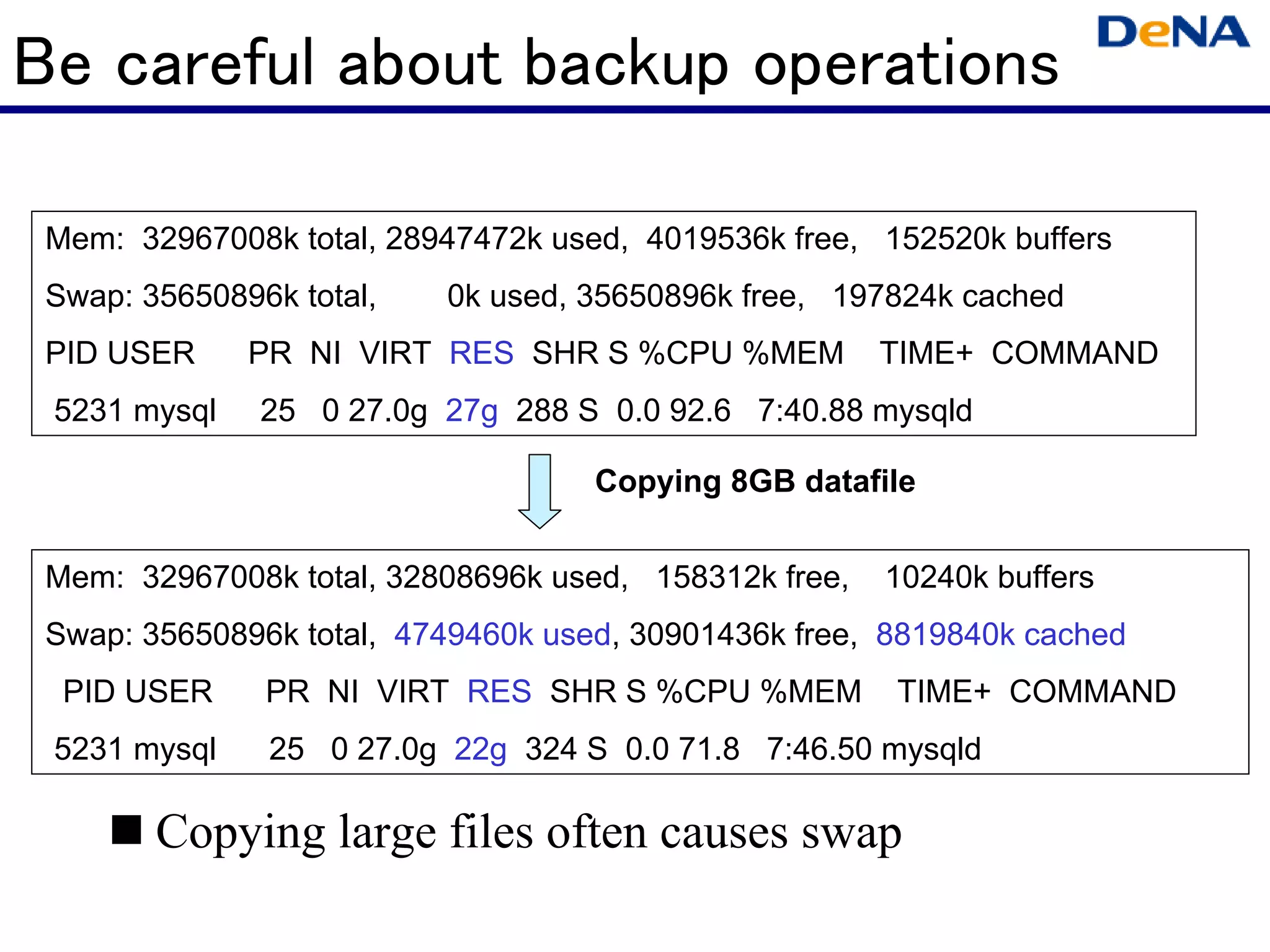 Be careful about backup operations

 Mem: 32967008k total, 28947472k used, 4019536k free, 152520k buffers
 Swap: 35650896k total,   0k used, 35650896k free, 197824k cached
 PID USER     PR NI VIRT RES SHR S %CPU %MEM           TIME+ COMMAND
 5231 mysql    25 0 27.0g 27g 288 S 0.0 92.6 7:40.88 mysqld

                                    Copying 8GB datafile


 Mem: 32967008k total, 32808696k used, 158312k free,   10240k buffers
 Swap: 35650896k total, 4749460k used, 30901436k free, 8819840k cached
  PID USER     PR NI VIRT RES SHR S %CPU %MEM          TIME+ COMMAND
 5231 mysql    25 0 27.0g 22g 324 S 0.0 71.8 7:46.50 mysqld

        Copying large files often causes swap
 