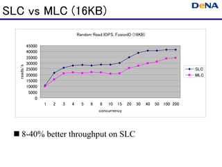 SLC vs MLC (16KB)
                                    Random Read IOPS, FusionIO (16KB)

            45000
            40000
            35000
            30000
  reads/s




            25000                                                                         SLC
            20000                                                                         MLC
            15000
            10000
             5000
                0
                    1   2   3   4     5   6    8 10 15      20   30     40   50 100 200
                                              concurrency




     8-40% better throughput on SLC
 