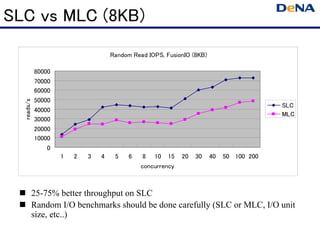 SLC vs MLC (8KB)

                                    Random Read IOPS, FusionIO (8KB)

            80000
            70000
            60000
            50000
  reads/s




                                                                                         SLC
            40000
                                                                                         MLC
            30000
            20000
            10000
                0
                    1   2   3   4    5    6    8 10 15      20   30    40   50 100 200
                                              concurrency



            25-75% better throughput on SLC
            Random I/O benchmarks should be done carefully (SLC or MLC, I/O unit
            size, etc..)
 