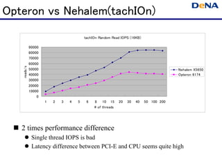Opteron vs Nehalem(tachIOn)
                                         tachIOn Random Read IOPS (16KB)

             90000
             80000
             70000
             60000
   reads/s




             50000                                                                       Nehalem X5650
             40000                                                                       Opteron 6174
             30000
             20000
             10000
                 0
                     1   2   3   4   5    6   8    10 15     20   30   40   50 100 200
                                              # of threads




   2 times performance difference
              Single thread IOPS is bad
              Latency difference between PCI-E and CPU seems quite high
 