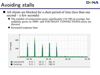 Avoiding stalls
  All clients are blocked for a short period of time (less than one
  second – a few seconds)
     The number of connections grow significantly (10-100 on average, but
     suddenly grows to 1000+ and TOO MANY CONNECTIONS errors are
     thrown)
     Increased response time
 