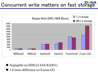 Concurrent write matters on fast storage

                                                                     1 i/o thread
                          Random Write IOPS (16KB Blocks)
                                                                     100 i/o threads
  20000
  18000
  16000
  14000
  12000
  10000
   8000
   6000
   4000
   2000
      0
          HDD(ext3)   HDD(xfs)   Intel(ext3)   Intel(xfs)   Fusion(ext3) Fusion (xfs)


      Negligible on HDD (4 SAS RAID1)
      1.8 times difference on Fusion I/O
 