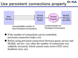 Use persistent connections properly

                                     Queue                         MySQL
   Web                                              Worker
                                     Servers                       Servers
  Servers                                           Program
                                     (Q4M)                        (InnoDB)


            Uncontrollable number of           Limited Number of
            Non-Persistent Connections         Persistent Connections


    If the number of connections can be controlled,
    persistent connection helps a lot
    Before using persistent connections between queue servers and
    MySQL servers, very often the number of connections was
    suddenly increased, which caused some errors (1023 error,
    deadlock error, etc)
 