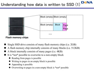 Understanding how data is written to SSD (1)

                                   Block (empty) Block (empty)


           ...