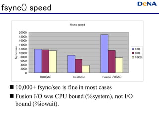 fsync() speed
                                  fsync speed

               20000
               18000
               1600...