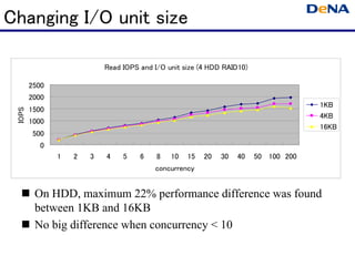 Changing I/O unit size

                           Read IOPS and I/O unit size (4 HDD RAID10)

        2500
        2000
                                                                                     1KB
        1500
 IOPS




                                                                                     4KB
        1000
                                                                                     16KB
        500
           0
               1   2   3   4    5    6    8   10   15   20   30   40    50 100 200
                                         concurrency


         On HDD, maximum 22% performance difference was found
         between 1KB and 16KB
         No big difference when concurrency < 10
 