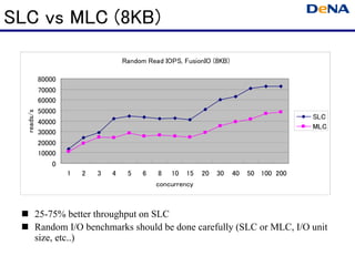 SLC vs MLC (8KB)

                                    Random Read IOPS, FusionIO (8KB)

            80000
            7000...