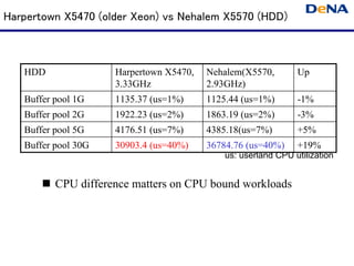 Harpertown X5470 (older Xeon) vs Nehalem X5570 (HDD)



   HDD               Harpertown X5470,   Nehalem(X5570,        Up
                     3.33GHz             2.93GHz)
   Buffer pool 1G    1135.37 (us=1%)     1125.44 (us=1%)       -1%
   Buffer pool 2G    1922.23 (us=2%)     1863.19 (us=2%)       -3%
   Buffer pool 5G    4176.51 (us=7%)     4385.18(us=7%)        +5%
   Buffer pool 30G   30903.4 (us=40%)    36784.76 (us=40%)     +19%
                                             us: userland CPU utilization


          CPU difference matters on CPU bound workloads
 