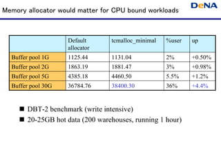 Memory allocator would matter for CPU bound workloads



                    Default      tcmalloc_minimal   %user   up
  ...