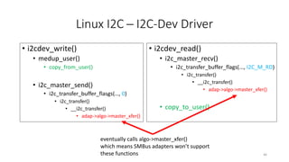 Linux I2C | PPTX