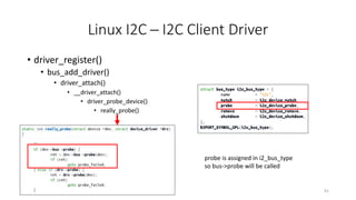 Linux I2C | PPTX