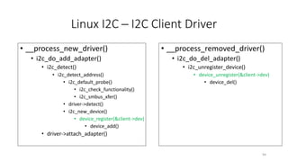Linux I2C | PPTX