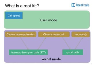 ----------------------------------------------------------------------------------------------------------------------------------------------------------------------------------------------------------------------------------------------------------
---------------------------------------------------------------------------------------------------------------------------------------------------------------------------------------------------------------------------------------------------------- 15
What is a root kit?
Call open()
Interrupt descriptor table (IDT) syscall table
Choose interrupt handler Choose system call sys_open()
User mode
kernel mode
 