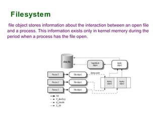 Structure of monolithic and micro-kernel-based operating systems Monolithic kernel  Micro Kernel 