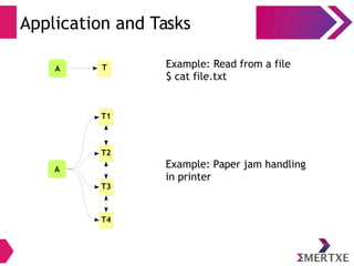 Application and Tasks
Example: Read from a file
$ cat file.txt
Example: Paper jam handling
in printer
A
T1
T4
T3
T2
A T
 