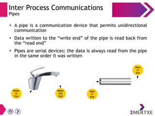 Inter Process Communications
Pipes
● A pipe is a communication device that permits unidirectional
communication
● Data written to the “write end” of the pipe is read back from
the “read end”
● Pipes are serial devices; the data is always read from the pipe
in the same order it was written
Water
In
End
Water
Out
End
Data
In
End
Data
in
Out
 
