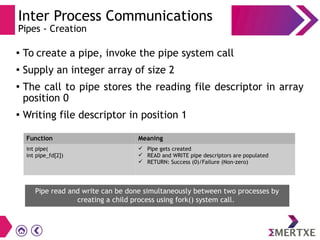Inter Process Communications
Pipes - Creation
●
To create a pipe, invoke the pipe system call
●
Supply an integer array of size 2
●
The call to pipe stores the reading file descriptor in array
position 0
●
Writing file descriptor in position 1
Function Meaning
int pipe(
int pipe_fd[2])
 Pipe gets created
 READ and WRITE pipe descriptors are populated
 RETURN: Success (0)/Failure (Non-zero)
Pipe read and write can be done simultaneously between two processes by
creating a child process using fork() system call.
 
