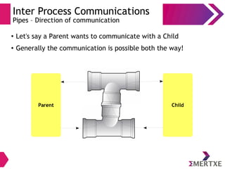 Inter Process Communications
Pipes – Direction of communication
● Let's say a Parent wants to communicate with a Child
● Generally the communication is possible both the way!
Parent Child
 