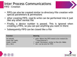 Inter Process Communications
FIFO - Creation
● FIFO can also be created similar to directory/file creation with
special parameters & permissions
● After creating FIFO, read & write can be performed into it just
like any other normal file
● Finally, a device number is passed. This is ignored when
creating a FIFO, so you can put anything you want in there
●
Subsequently FIFO can be closed like a file
Function Meaning
int mknod(
const char *path,
mode_t mode,
dev_t dev)
 path: Where the FIFO needs to be created (Ex:
“/tmp/Emertxe”)
 mode: Permission, similar to files (Ex: 0666)
 dev: can be zero for FIFO
 