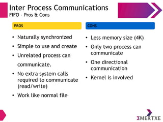 Inter Process Communications
FIFO - Pros & Cons
PROS
●
Naturally synchronized
●
Simple to use and create
●
Unrelated process can
communicate.
●
No extra system calls
required to communicate
(read/write)
●
Work like normal file
●
Less memory size (4K)
● Only two process can
communicate
●
One directional
communication
●
Kernel is involved
CONS
 