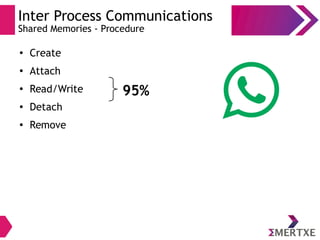 Inter Process Communications
Shared Memories - Procedure
●
Create
●
Attach
●
Read/Write
● Detach
●
Remove
95%
 