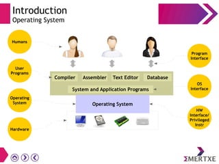 Introduction
Operating System
Compiler Assembler Text Editor Database
System and Application Programs
Operating System
Humans
Program
Interface
User
Programs
Operating
System
OS
Interface
HW
Interface/
Privileged
Instr
Hardware
 