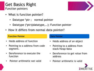 Get Basics Right
Function pointers
● What is function pointer?
●
Datatype *ptr ; normal pointer
● Datatype (*ptr)(datatype,..); Function pointer
● How it differs from normal data pointer?
●
Holds address of an object
●
Pointing to a address from
stack/heap/data
●
Dereference to get value from
address
●
Pointer arithmetic is valid
●
Holds address of function
●
Pointing to a address from code
segment.
●
Dereference to execute the
function
● Pointer arithmetic not valid
Function Pointer Data Pointer
 