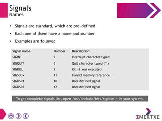 Signals
Names
●
Signals are standard, which are pre-defined
●
Each one of them have a name and number
●
Examples are follows:
Signal name Number Description
SIGINT 2 Interrupt character typed
SIGQUIT 3 Quit character typed (^)
SIGKILL 9 Kill -9 was executed
SIGSEGV 11 Invalid memory reference
SIGUSR1 10 User defined signal
SIGUSR2 12 User defined signal
To get complete signals list, open /usr/include/bits/signum.h in your system.
 
