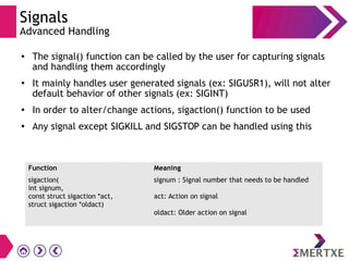 Signals
Advanced Handling
● The signal() function can be called by the user for capturing signals
and handling them accordingly
● It mainly handles user generated signals (ex: SIGUSR1), will not alter
default behavior of other signals (ex: SIGINT)
● In order to alter/change actions, sigaction() function to be used
●
Any signal except SIGKILL and SIGSTOP can be handled using this
Function Meaning
sigaction(
int signum,
const struct sigaction *act,
struct sigaction *oldact)
signum : Signal number that needs to be handled
act: Action on signal
oldact: Older action on signal
 