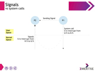 Signals
vs system calls
User
Space
Sending Signal
System call
S/w interrupt from
U/S to K/S
Signals
S/w interrupt from
K/S to U/S
P1P2
Kernel
Space
 