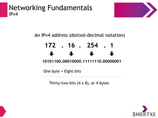 Networking Fundamentals
IPv4
An IPv4 address (dotted-decimal notation)
172 . 16 . 254 . 1
10101100.00010000.11111110.00000001
One byte = Eight bits
Thirty-two bits (4 x 8), or 4 bytes
 