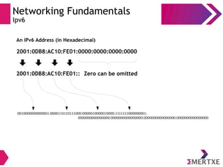 Networking Fundamentals
Ipv6
An IPv6 Address (in Hexadecimal)
2001:0DB8:AC10:FE01:0000:0000:0000:0000
0010000000000001:0000110110111000:0000010000010000:1111111000000001:
0000000000000000:0000000000000000:0000000000000000:0000000000000000
2001:0DB8:AC10:FE01:: Zero can be omitted
 