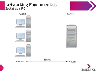 Networking Fundamentals
Socket as a IPC
Process Process
Socket
Clients Server
 