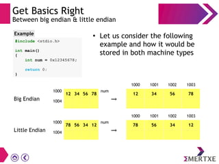 Get Basics Right
Between big endian & little endian
●
Let us consider the following
example and how it would be
stored in both machine types
#include <stdio.h>
int main()
{
int num = 0x12345678;
return 0;
}
Example
1000
1004
78 56 34 12
num
1000
1004
12 34 56 78
num
Big Endian
Little Endian
1000
1000
78 56 34 12
12 34 56 78
1001
1001
1002
1002
1003
1003
→
→
 