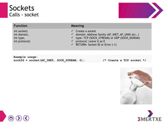 Sockets
Calls - socket
Example usage:
sockfd = socket(AF_INET, SOCK_STREAM, 0); /* Create a TCP socket */
Function Meaning
int socket(
int domain,
int type,
int protocol)
 Create a socket
 domain: Address family (AF_INET, AF_UNIX etc..)
 type: TCP (SOCK_STREAM) or UDP (SOCK_DGRAM)
 protocol: Leave it as 0
 RETURN: Socket ID or Error (-1)
 