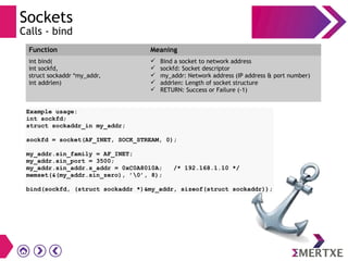 Sockets
Calls - bind
Example usage:
int sockfd;
struct sockaddr_in my_addr;
sockfd = socket(AF_INET, SOCK_STREAM, 0);
my_addr.sin_family = AF_INET;
my_addr.sin_port = 3500;
my_addr.sin_addr.s_addr = 0xC0A8010A; /* 192.168.1.10 */
memset(&(my_addr.sin_zero), ’0’, 8);
bind(sockfd, (struct sockaddr *)&my_addr, sizeof(struct sockaddr));
Function Meaning
int bind(
int sockfd,
struct sockaddr *my_addr,
int addrlen)
 Bind a socket to network address
 sockfd: Socket descriptor
 my_addr: Network address (IP address & port number)
 addrlen: Length of socket structure
 RETURN: Success or Failure (-1)
 