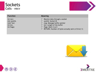 Sockets
Calls – recv
Function Meaning
int recv
(int sockfd,
void *buf,
int len,
int flags)
 Receive data through a socket
 sockfd: Socket ID
 msg: Message buffer pointer
 len: Length of the buffer
 flags: Mark it as 0
 RETURN: Number of bytes actually sent or Error(-1)
 