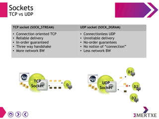 Sockets
TCP vs UDP
TCP socket (SOCK_STREAM) UDP socket (SOCK_DGRAM)
● Connection oriented TCP
● Reliable delivery
● In-order guaranteed
● Three way handshake
● More network BW
● Connectionless UDP
● Unreliable delivery
● No-order guarantees
● No notion of “connection”
● Less network BW
App
TCP
Socket D1
2
3
App
UDP
Socket D2
D1
D3
1
2
3
 