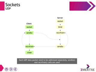 Sockets
UDP
Each UDP data packet need to be addressed separately. sendto()
and recvfrom() calls are used
socket
sendto
recvfrom
close
Client
socket
bind
recvfrom
sendto
Server
 