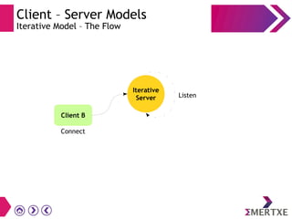 Client – Server Models
Iterative Model – The Flow
Iterative
Server
Client B
Connect
Listen
 