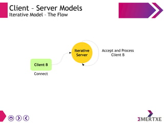Client – Server Models
Iterative Model – The Flow
Iterative
Server
Client B
Connect
Accept and Process
Client B
 
