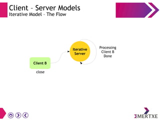 Client – Server Models
Iterative Model – The Flow
Iterative
Server
Client B
close
Processing
Client B
Done
 