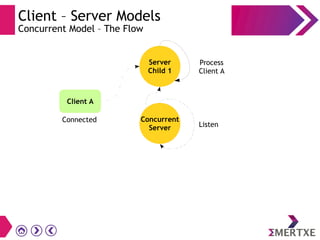 Client – Server Models
Concurrent Model – The Flow
Concurrent
Server
Connected
Client A
Server
Child 1
Process
Client A
Listen
 