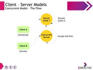 Client – Server Models
Concurrent Model – The Flow
Concurrent
Server
Connected
Client A
Server
Child 1
Process
Client A
Connect
Client B
Accept and fork
 