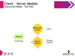 Client – Server Models
Concurrent Model – The Flow
Concurrent
Server
Connected
Client B
Listen
Server
Child 2
Process
Client B
 