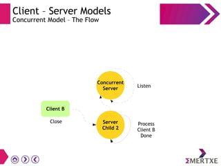 Client – Server Models
Concurrent Model – The Flow
Concurrent
Server
Close
Client B
Listen
Server
Child 2
Process
Client B
Done
 