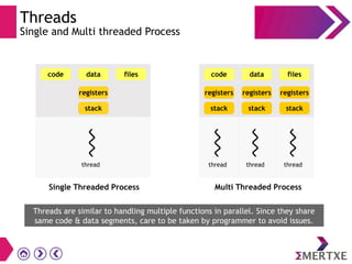 Threads
Single and Multi threaded Process
Threads are similar to handling multiple functions in parallel. Since they share
same code & data segments, care to be taken by programmer to avoid issues.
Single Threaded Process
code data files
registers
stack
thread
Multi Threaded Process
code data files
registers
stack
thread
registers
stack
thread
registers
stack
thread
 